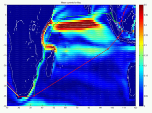 Ocean Current Analysis
